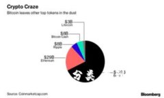 探索区块链钱包的五大分类，找到最适合你的选