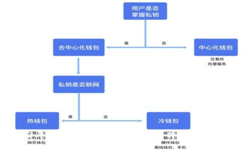 揭秘：2023年最佳加密货币钱包软件推荐及安全性分析