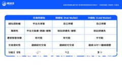 探索虚拟币支付钱包：如何选择适合你的数字资