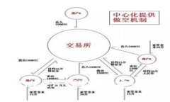 深度解析：imToken钱包的安全性及保护措施