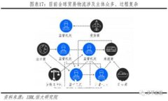 深入了解imToken钱包：安全、便捷的数字资产管理