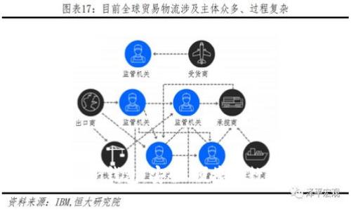 深入了解imToken钱包：安全、便捷的数字资产管理工具