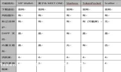 探索imToken官网2.5版：让数字资产管理更简单的终