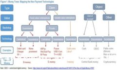 快速提币到imToken：选择最佳网络，轻松转账！