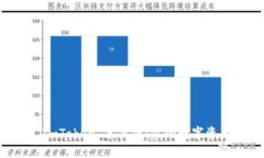 轻松获取 ImToken 苹果版：你的数字资产管理工具