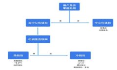 轻松下载imToken钱包APP，开启你的数字资产之旅