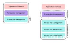 如何安全高效使用IM钱包官网版TokenIM进行数字资