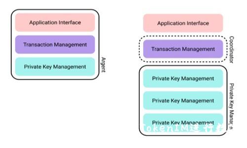 如何安全高效使用IM钱包官网版TokenIM进行数字资产管理