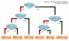 如何选择安全可靠的USDT钱包官网，保障您的数字