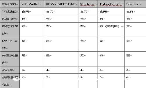 安全高效保存虚拟币钱包的最佳方法
