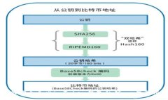 如何安全导出imToken钱包私钥：一步步指南