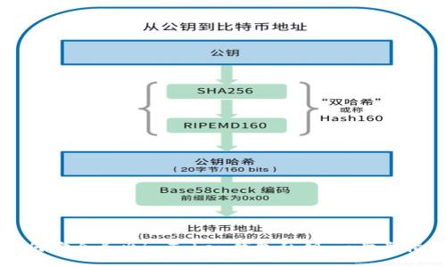 如何安全导出imToken钱包私钥：一步步指南
