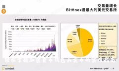 轻松掌握加密货币钱包买卖币的实用指南