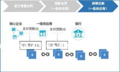 baoti免费下载TP钱包：轻松管理你的数字资产/ba