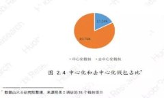揭密区块链Hola钱包：您的安全数字资产护航者