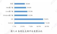 区块链数字钱包收费吗？揭示费用和技巧，助你