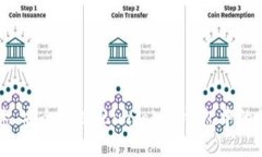 如何快速、安全地提现imToken钱包中的数字货币