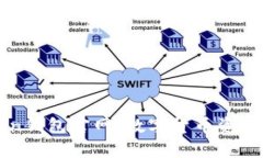 深度分析imToken钱包官网：数字货币资产管理的智