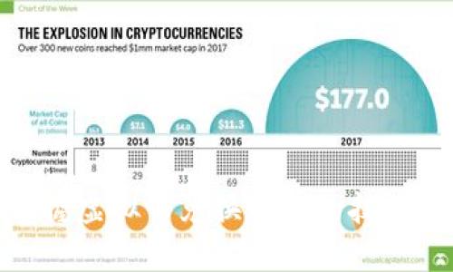 轻松掌握虚拟币兑换现金的技巧与步骤