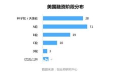 轻松掌握imToken安卓版app下载流程及使用技巧