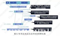 打击数字货币诈骗：震撼行动揭露隐秘平台背后