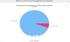 畅玩数字货币的未来：深度解析imToken官网钱包