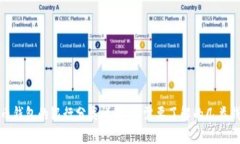 数字货币钱包的银行分类详解：你需要了解的几