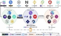 imToken钱包：了解这个最受欢迎的去中心化钱包的