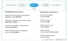 如何解决imToken钱包官网无法访问的问题，快速获