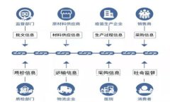   揭秘imToken冷钱包的安全性与使用指南 /  guanji
