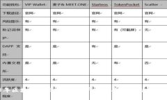 2023年区块链百强榜揭晓：寻找最具潜力的区块链
