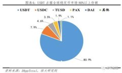 揭秘数字货币钱包的骗局：如何识别假钱包与保