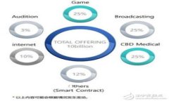 轻松获取Token.im：下载指南与实用技巧