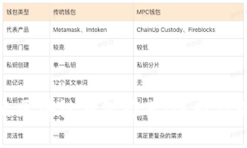 2023 年最好用的区块链钱包推荐：选择你的数字资产保护者
