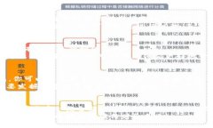 tiaoti开启数字货币钱包的八大好处，让你轻松管