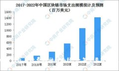揭开加密钱包手续费的神秘面纱：一年需要花费