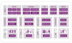 深度解析 imToken 的投资方：他们的战略与未来展