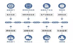 标签如何高效使用imToken比特币钱包？新手必读指