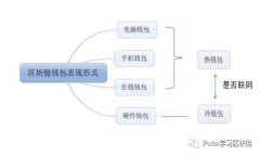 安全保存imToken私钥的有效策略与技巧