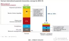 如何将ADA转换为imToken中的代币：完整指南