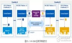 轻松对接 imToken 钱包：实现区块链资产的管理与