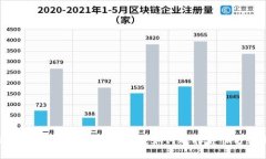 探索世界上最安全的数字货币：如何选择并保护