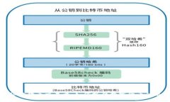 揭秘狗狗币交易量：如何抓住数字货币的浪潮