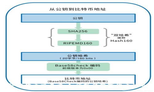 揭秘狗狗币交易量：如何抓住数字货币的浪潮