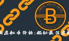如何轻松查询虚拟币价格：揭秘最佳虚拟币查询