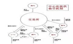 打造高效的区块链钱包支付平台：一步步带你走