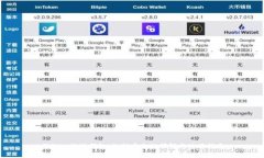 揭秘比特派钱包：私钥安全性详解与使用指南