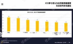 Web3钱包的通用性：解锁数字资产交易的新机遇