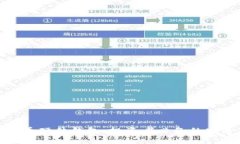 数字货币硬件钱包：投资者必备的安全盾牌