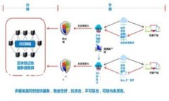 全方位指南：如何快速搭建自己的虚拟币钱包平